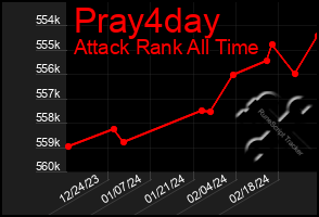 Total Graph of Pray4day