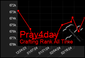 Total Graph of Pray4day