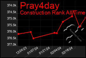 Total Graph of Pray4day