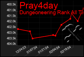 Total Graph of Pray4day