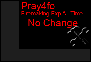 Total Graph of Pray4fo