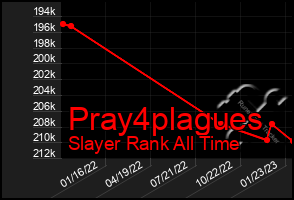Total Graph of Pray4plagues
