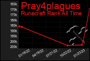 Total Graph of Pray4plagues