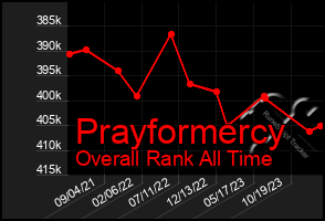 Total Graph of Prayformercy