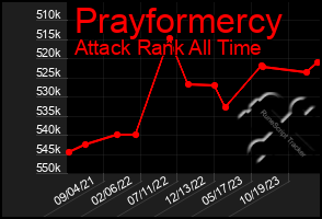 Total Graph of Prayformercy