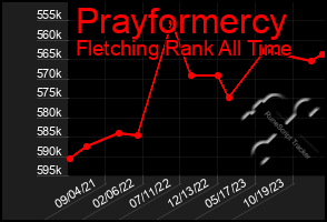 Total Graph of Prayformercy