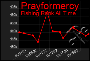 Total Graph of Prayformercy