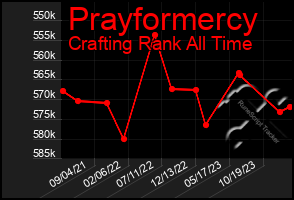 Total Graph of Prayformercy