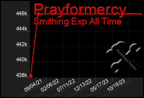 Total Graph of Prayformercy