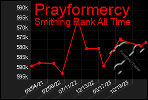 Total Graph of Prayformercy