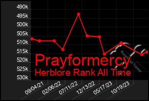 Total Graph of Prayformercy