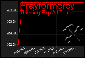 Total Graph of Prayformercy