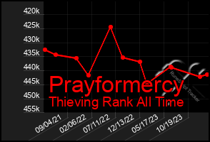 Total Graph of Prayformercy