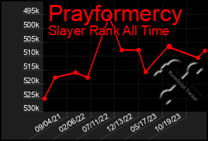 Total Graph of Prayformercy