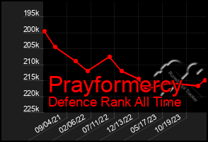 Total Graph of Prayformercy