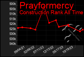 Total Graph of Prayformercy