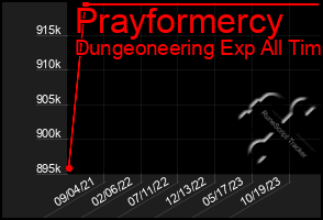 Total Graph of Prayformercy