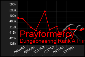 Total Graph of Prayformercy