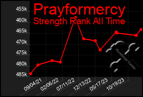 Total Graph of Prayformercy