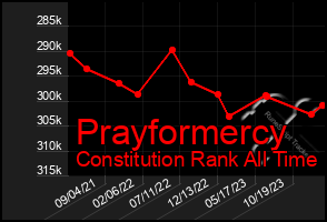 Total Graph of Prayformercy