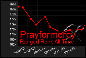 Total Graph of Prayformercy