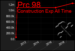 Total Graph of Prc 98