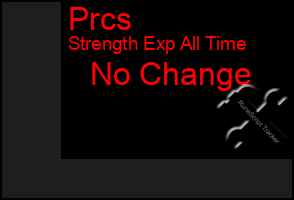 Total Graph of Prcs