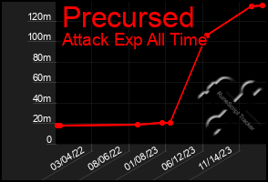 Total Graph of Precursed