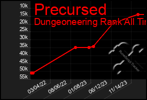 Total Graph of Precursed