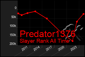 Total Graph of Predator1376