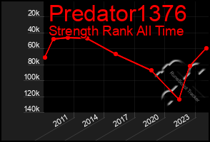 Total Graph of Predator1376