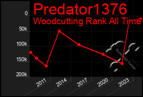 Total Graph of Predator1376