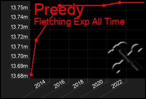 Total Graph of Preedy