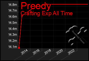 Total Graph of Preedy