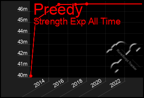 Total Graph of Preedy