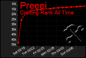 Total Graph of Preeei