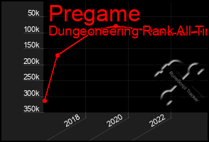 Total Graph of Pregame