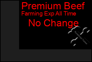 Total Graph of Premium Beef