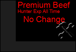 Total Graph of Premium Beef