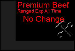 Total Graph of Premium Beef