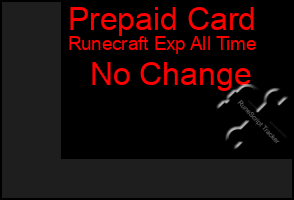 Total Graph of Prepaid Card