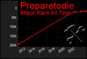 Total Graph of Preparetodie