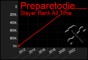 Total Graph of Preparetodie