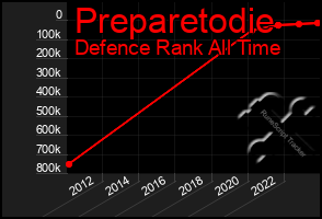 Total Graph of Preparetodie