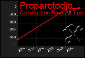 Total Graph of Preparetodie