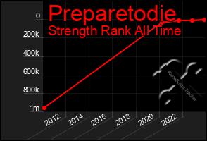 Total Graph of Preparetodie