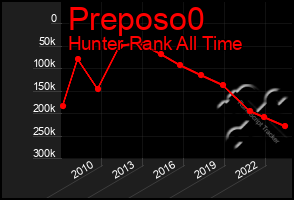 Total Graph of Preposo0