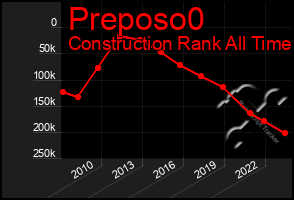 Total Graph of Preposo0