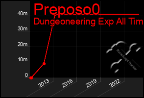 Total Graph of Preposo0