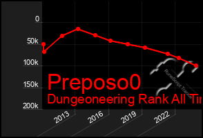 Total Graph of Preposo0